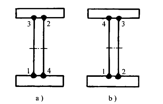 讨论工字梁在下图所示的焊接顺序下产生焊接应力和变形的情况，指出哪种顺序比较合理。