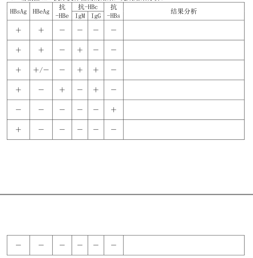 请根据HBV抗原抗体检测的结果，完成结果分析。