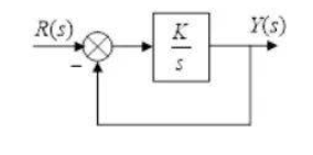 已知一阶系统的结构如下图所示，其开环传递函数是（）。