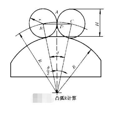 如图所示，已知两圆棒直径为38mm，测得H=36.62mm，试求凸弧半径R。