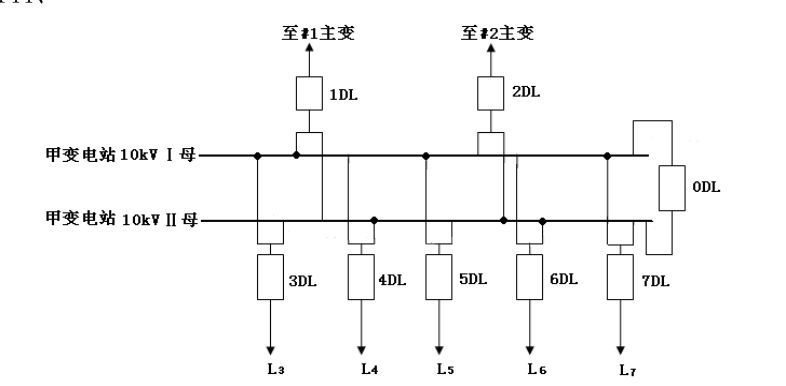 110kV甲变电站的一次接线如图所示：1号、2号主变10kV侧并列运行，10kV出线L3、L5、L7