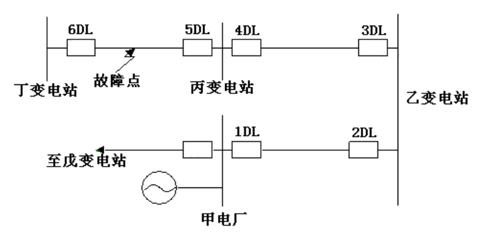 某地区局部电网的运行方式如图所示：110kV甲乙线甲电厂侧1DL开关重合闸投检同期，乙变电站侧2DL