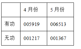 某纺织有限公司，10kV供电，装有S7-315kVA/10变压器一台。在变压器的低压侧计量，装有3×