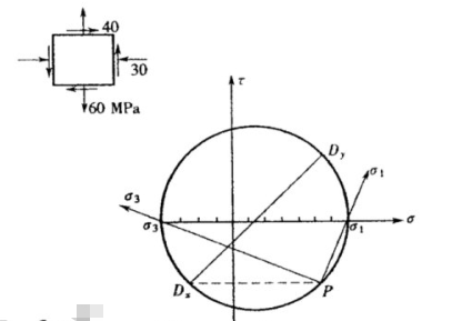 图示受力构件内一点的应力状态及其应力圆，则其主单元体应是()。