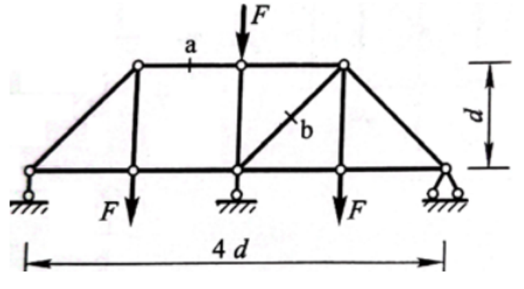 图示桁架，a杆轴力为（），b杆轴力为（）。
