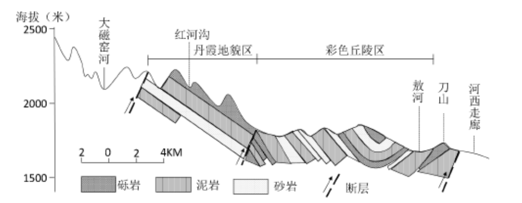 张掖丹霞国家地质公园位于张掖市境内，其景观造型之奇特、色彩之艳丽，被誉为“中国最美的丹霞地貌”。景观