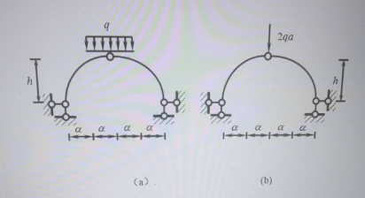 图a，b所示三较拱的支座反力相同。（）