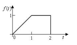 已知信号f（t）的波形如图所示，画出f（1-2t）的波形。