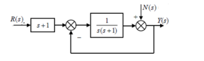 已知控制系统的结构如下图所示，试计算系统在单位斜坡干扰信号下的稳态误差（）。