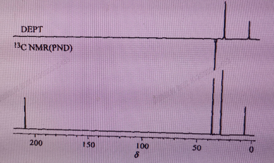 某化合物C4H8O，根据如下13C-NMR谱图推断其结构，并说明依据。