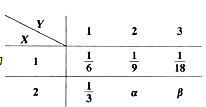 设离散型随机变量(X，Y)的分布列为且X,Y相互独立，则α+β的值为（）。