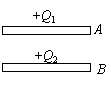 【单选题】A、B为两导体大平板，面积均为S，平行放置， A板带电荷+Q1，B板带电荷+Q2，如果使B