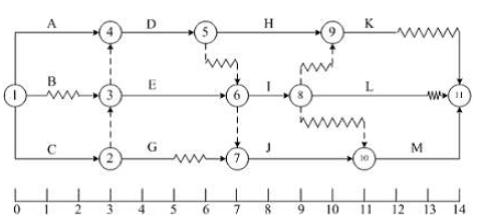 某工程双代号时标网络计划如下图所示，工作B的总时差为()周。