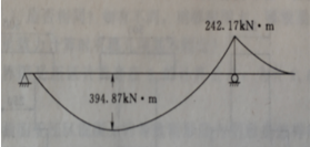 某钢筋混凝土梁，1级水工建筑物，一类环境类别，在荷载基本组合下弯矩图如下图。截面尺寸b=350mm，