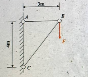 三角架结构如图所示。已知AB为Q345钢制成的拉杆，直径d=20mm，抗拉强度设计值f=295N/m