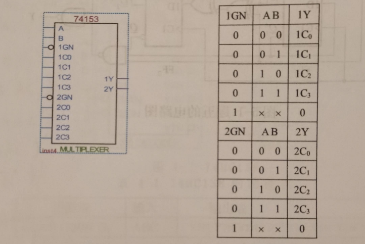 用数据选择器产生函数Y=AC+A&#39;B&#39;C&#39;+A&#39;B&#39;C，并给