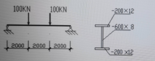 某简支梁截面如图所示，梁的跨度为6m，荷载为静力荷载设计值，试验算梁的强度是否满足要求。判定梁的局部