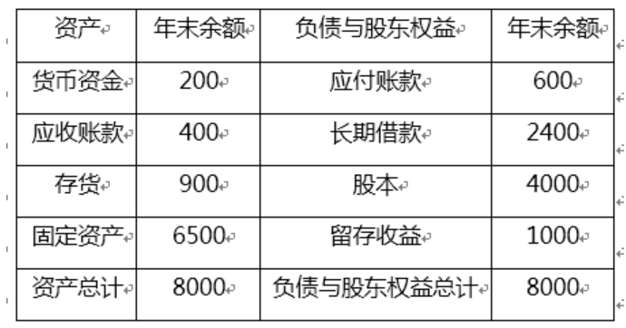 甲公司生产销售A产品，有关资料如下：资料一：公司2019年12月31日资产负债表（单位：万元）如下。