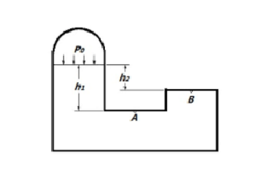 一封闭水箱自由表面上气体压强 p0=25kN/m²， h1=5m， h2＝2m。 求 A、 B 两点