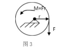 如图3所示，起吊机鼓轮受力偶M和力F作用处于平衡，轮的状态表明（）。