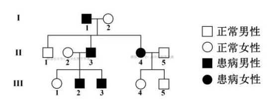 如图为某单基因遗传病的家系图。据图分析，下列叙述错误的是（）。