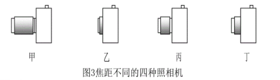 如图3，甲、乙、丙、丁是镜头焦距不同的四架相机，它们所用的底片规格是相同的。分别用它们在同一地点拍摄