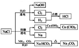 NaCl是一种化工原料，可以制备一系列物质（如图）。下列说法正确的是（）。