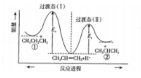 丙烯与HCl在催化剂作用下发生加成反应：第一步H+进攻丙烯生成碳正离子，第二步Cl﹣进攻碳正离子得到