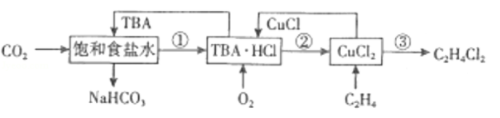 某科研小组利用有机胺（TBA）参与联合生产碳酸氢钠和二氯乙烷的工艺流程如图所示下列说法错误的是（）。