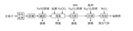 以废旧磷酸亚铁锂电池正极片（LiFePO4炭黑和铝箔等）为原料制备锰酸锂（LiMn2O4）的流程如图
