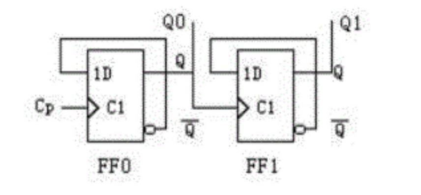如图电路，是一个计数器电路，以下说法正确的是（）。