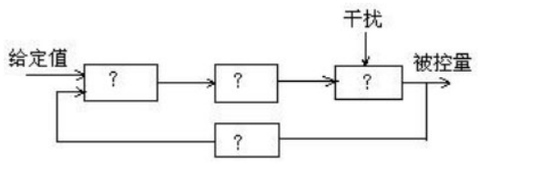 在闭环系统的方框图中，若输入量为偏差，输出为控制信号，则该环节是()。