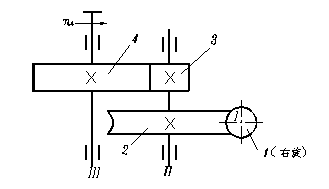 图示为开式蜗杆-斜齿圆柱齿轮传动，确定蜗杆主动，螺旋线方向为右旋，大齿轮4的转向如图示，试画出：1〕