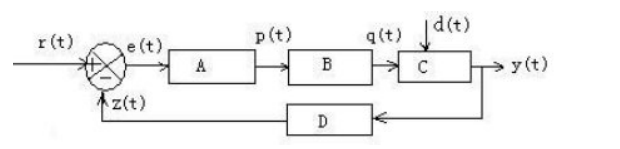 控制系统传递方框图如图所示，其中C是()。