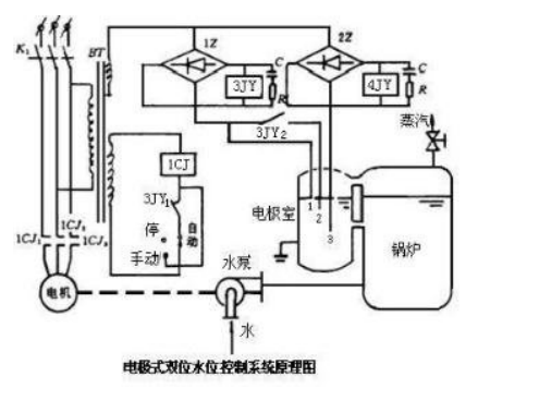 在锅炉电极式双位水位控制系统中，把电极1上移，把电极2下移，则锅炉的上、下限水位的变化是()。