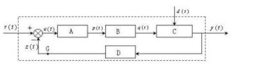 控制系统传递方框图如图所示，若信号线从G点断开，则该系统是()。