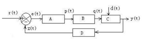 控制系统传递方框图如图所示，其中A是()。