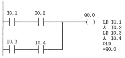 如图，PLC中块的“或”操作就是将梯形图中以LD起始的电路块和另外以LD起始的电路块并联起来。当输入