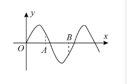 图示一平面简谐机械波在t时刻的波形曲线．若此时A点处媒质质元的振动动能在增大，则（）