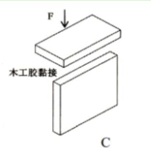 小明将两块木板直角连接，施加图示力F后，下列方案最不易松脱的是（）。