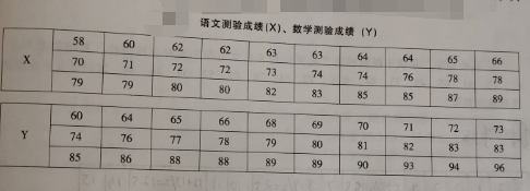 在某小学四年级中，随机抽查30名学生的语文测验（X）和数学测验（Y）成绩，其结果如表所示。两个测验的