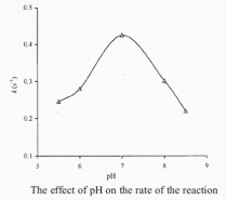 下图为某论文中对某反应（记为反应X）的提出反应机理：A、B、C为含锰的配合物，回答如下问题：1给出反