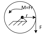 如图所示，起吊机鼓轮受力偶M和力F作用处于平衡，轮的状态表明（）。