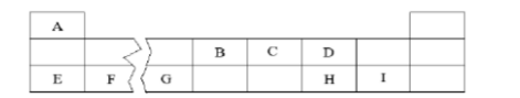 下图是元素周期表的一部分，A-I九种元素在元素周期表中的位置如图：请回答下列问题：(1)B在周期表中