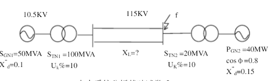 电力系统接线如图所示，元件参数标于图中，当f点发生三相短路时，若要使短路后的短路功率Sf不大于250