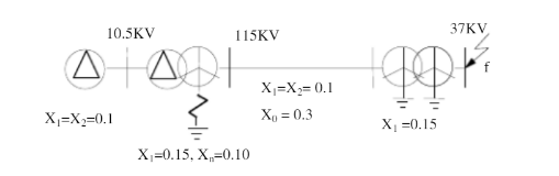 如图所示的简单系统，当f点发生BC相接地短路时，求:(注：图中参数为归算到统一基准值下的标么值SB=