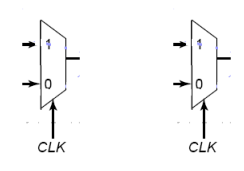 连接下面两个锁存器使它们构成主从触发器，并画出所连的主从触发器的输入输出波形图。
