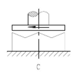 如图所示，为保证液体动力润滑，在推力轴承中，止推盘上的工作表面应做成如图（）所示形状，以利于形成液体