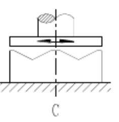 如图所示，为保证液体动力润滑，在双向运转推力轴承中，止推盘工作表面应做成图（）所示的形状。。