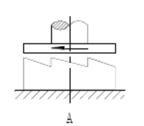如图所示，为保证液体动力润滑，在推力轴承中，止推盘上的工作表面应做成如图（）所示形状，以利于形成液体